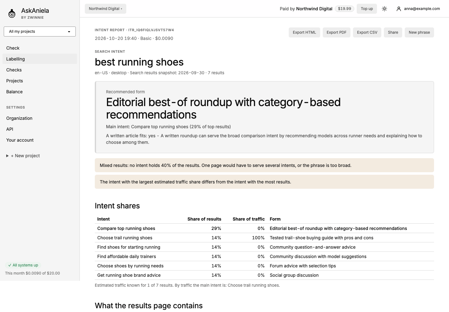 Intent report: recommended form, main intent, intent shares and export buttons